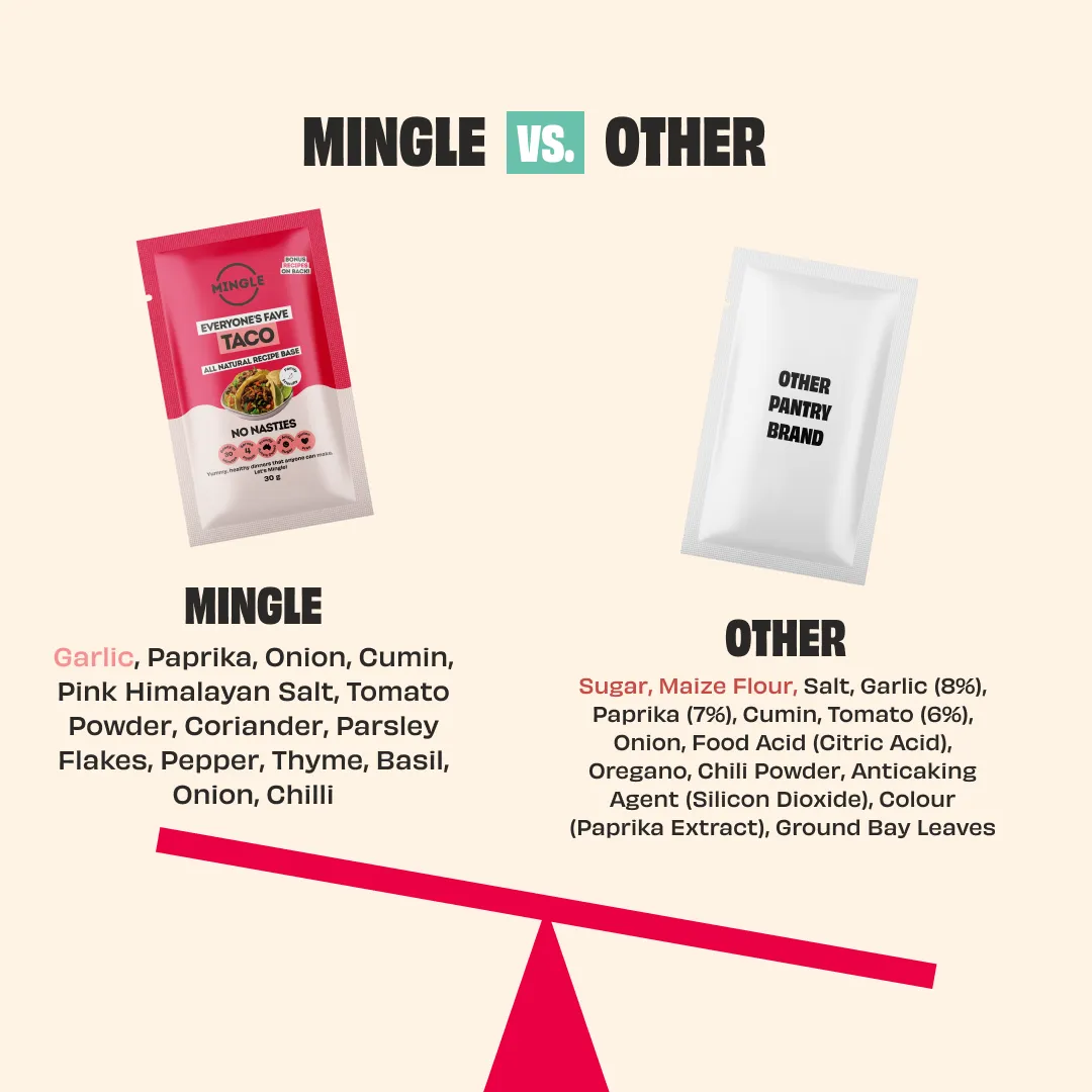 MINGLE HEALTHCARE PROFESSIONAL INTRO PACK - Image 19