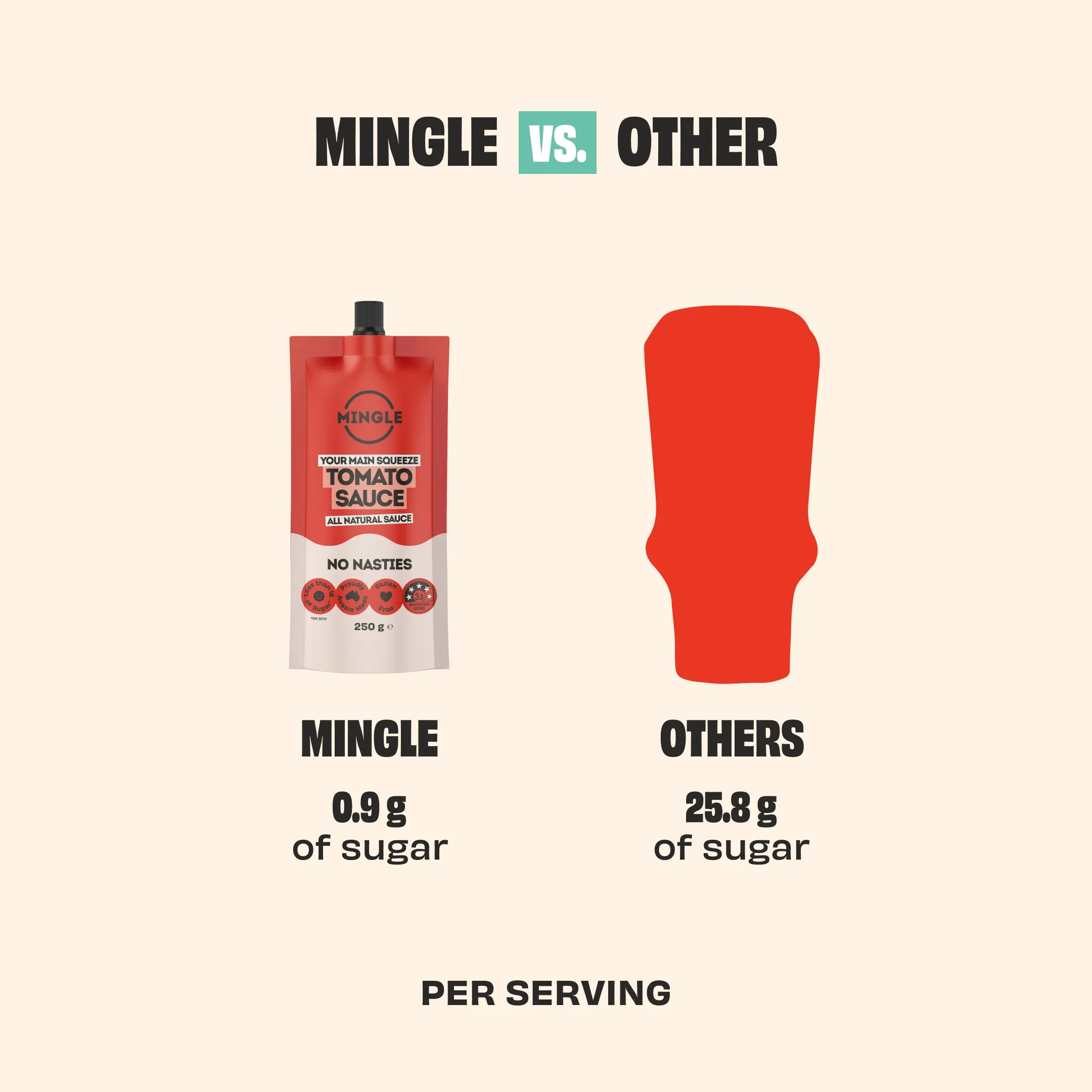 MINGLE SAUCES - 8 PACK - Image 4